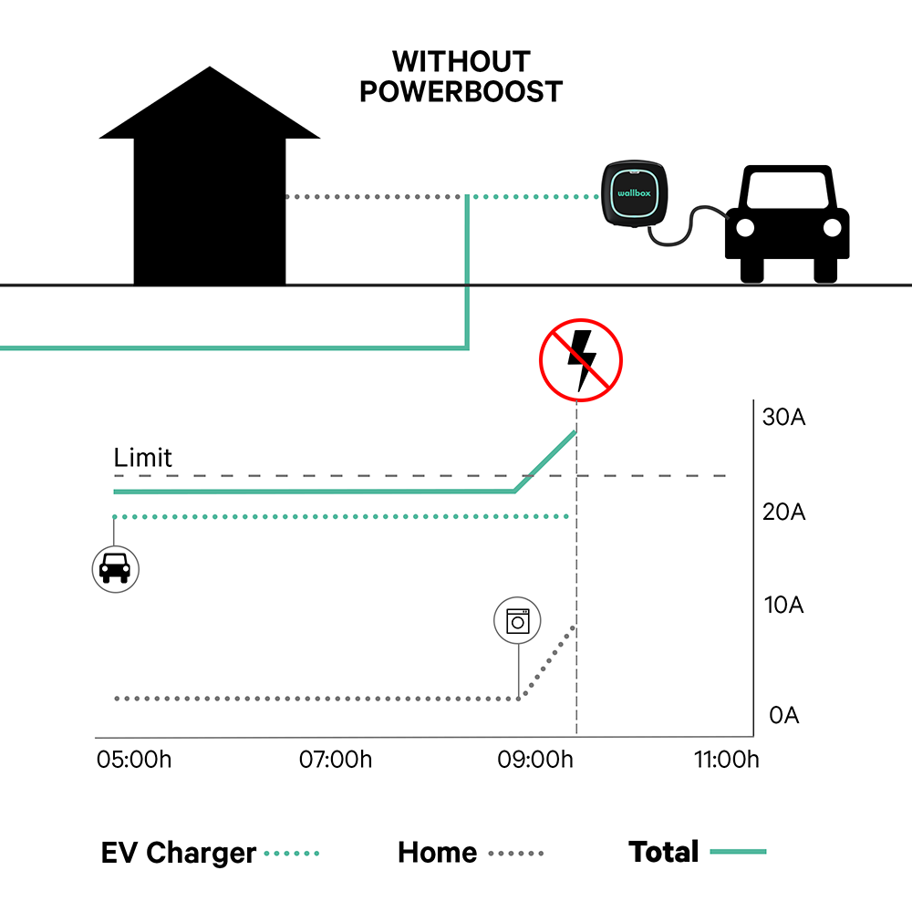 Wallbox-Power-Boost-Energie-Meter-6