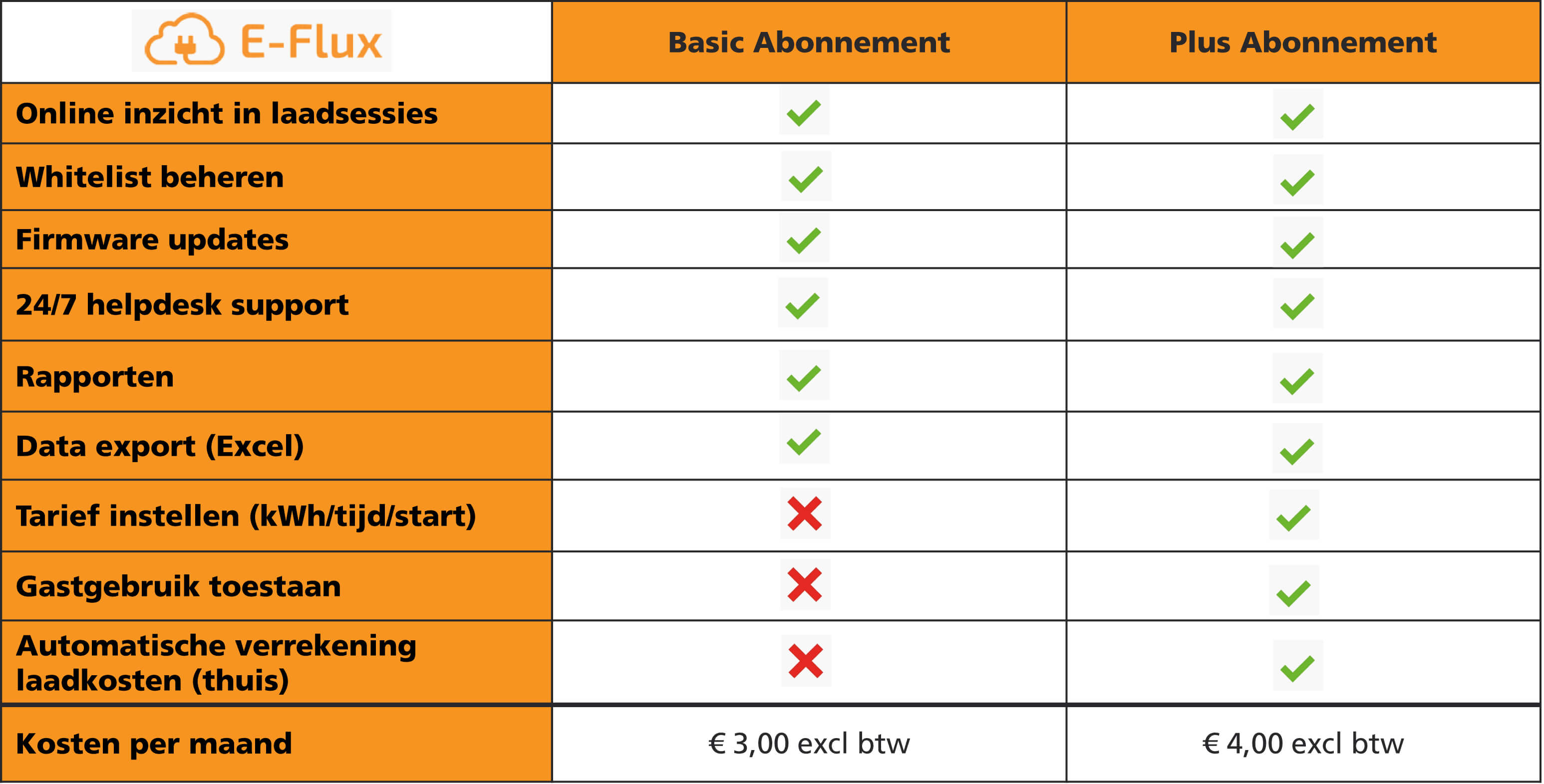 alfen-eve-single-pro-line-rfid-active-load-balancing-backoffice-e-flux-5